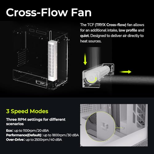 Image of TRYX FLOVA White ATX Mid-Tower PC Case, Modern Fabric Lifestyle Design | Breathable fabric design with tempered glass, 3-speed cross-flow cooling, 360mm radiator support, USB-C 3.2 Gen 2x2 I /O