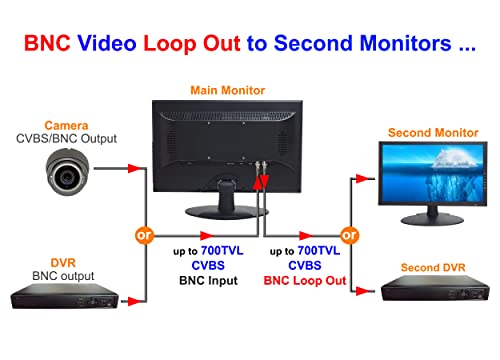image for 101 AV Inc 101AV HDMI VGA & BNC Input Build in Speaker Wide Screen Sec