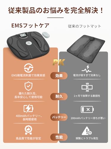 Monons EMS フットケア J171 の商品画像 6