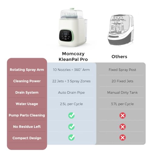 Image of Momcozy KleanPal Pro All-in-One Bottle Washer, Sterilizer & Dryer - Matte | New Matte White Design, 26 Powerful Spray Jets, 9 Cleaning Modes, 72 Hours Storage, built for new parents' everyday feeding