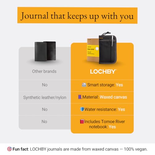 Image of LOCHBY Pocket Journal | Tomoe River 3.5 inch x 5.5 inch Notebook | Waxed Canvas | Ideal for Travelers & Daily Use, Fits Field Notes, Moleskine Cahier