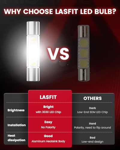 LASFIT DE3022 LED Bulb 31mm Festoon DE3175 DE3021 DE3023 1.22 inch 6428 6430 Canbus Error Free 400LM 6000K for Dome Map Door Interior Door Trunk Glove Box Vanity Mirror Lights Xenon White