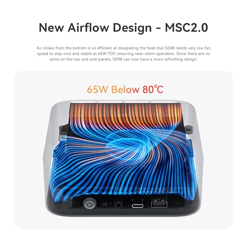 Beelink SER8 Mini PC, AMD Ryzen 7 8845HS(Up to 5.1GHz) 8C/16T, Mini Desktop Computer 32GB DDR5 RAM 1TB NVMe SSD, Small Gaming PC Support 4K@144Hz Output/BT5.2/WiFi 6 for Gaming/Office/Home/W11 Pro - Image 5