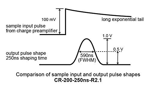 Miniatura 2 de CR-200-250ns-R2.1 que forma el módulo del amplificador, 250ns que forma el tiempo