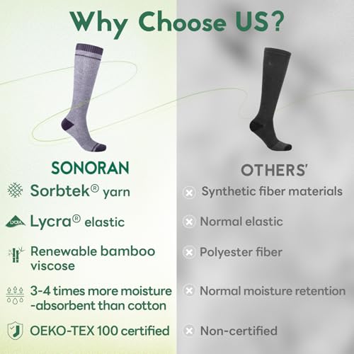 Image of Compression Socks Women & Men 15-20 mmHg for Flying