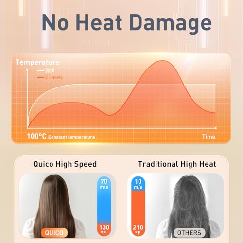 Quico Travel Hair Dryer HC410-Pink の商品画像 5