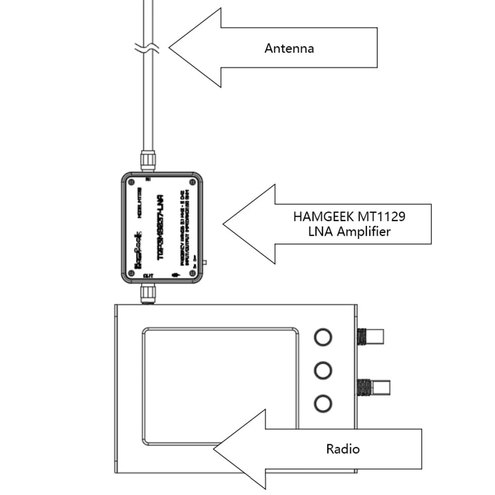 MT1129 Rauscharmer Verstärker TQP3M9037 für SDR-Radioempfänger-Spektrumanalysator TEF6686