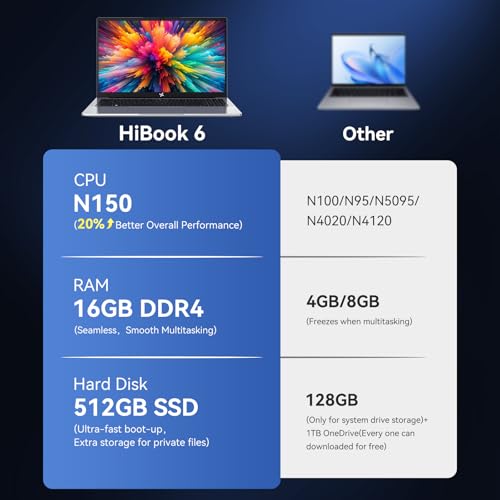 Laptops For Blender