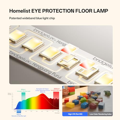 Image of Homelist SKY1 Superlight 150W Full Spectrum Eye Protection Floor Lamp, 13000LM Ultra-Bright Standing Lamp with Motion Sensor, Auto Dimming, Touch & Remote Control, 4000K, for Homeoffice, Study Room