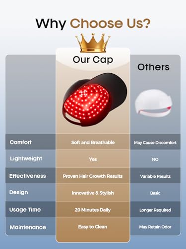 Image of FDA Cleared Laser Hair Growth Cap for Men Women, LLLT Red Light Therapy for Hair Growth & Loss, 30-Min Daily Home Session - Wear While Working Reading Watching TV