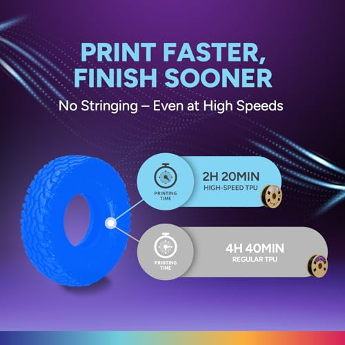 Image of OVERTURE TPU High Speed Filament 1.75mm Flexible Roll, 95A Soft 3D Printer Filament, 1kg Spool (2.2 lbs), Fit Most FDM Printer (HS TPU Translucent Blue)