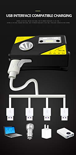 LUXJUMPER Super Luminoso Lampade da Testa