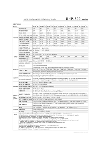 UHP-500 Solution Surchauffe Alimentation 500W Silencieuse Sans Ventilateur