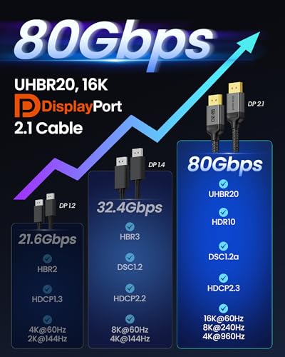 Image of Silkland 80Gbps DisplayPort 2.1 Cable 5FT [VESA Certified], [8K@240Hz, 4K@540Hz 360Hz 240Hz] DP 2.1 Cable, HDR HDCP DSC 1.2a Display Port Cord Compatible DP 1.4 G-Sync Gaming Monitor 5090 9070XT