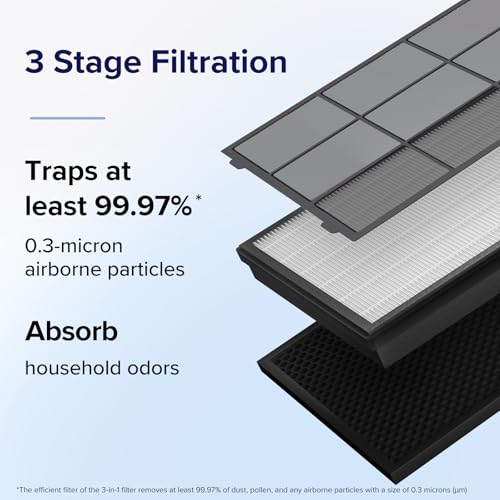 Image of LEVOIT Vital 100S-P Replacement Filter,Genuine Air Purifier Filters,Supports HEPA Sleep Mode,High-Efficiency Activated Carbon for Removal of Smoke,Odor,Allergens,Pollen,Vital 100S-RF,(Pack of 10)