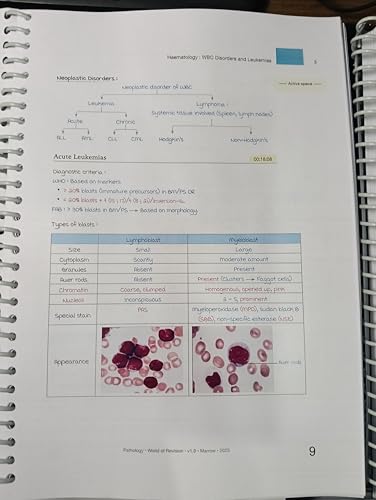 Image of World of Revision Notes 9.0 | All 19 Subjects (Vol. 1-6) Spiral Bound 2025-2026 | NEET UG AIIMS Preparation Book Set