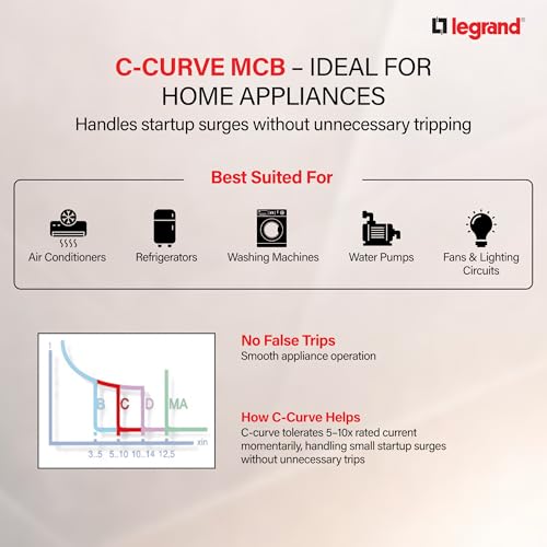 Image of Legrand DX 1A Four Pole MCB C Curve 10kA | 3-Phase + Neutral Miniature Circuit Breaker | ISI Marked IS /IEC 60898-1 | Overload & Short Circuit Protection for Industrial & Commercial Use