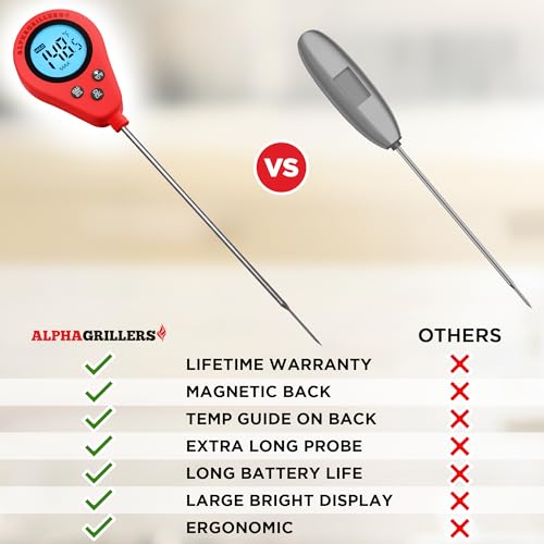 Alpha Grillers Thermomètre de nourriture instantanée pour la viande et la cuisine Sourdough Pain Fournitures de cuisson Cadeaux de grillage pour hommes Femmes Cadeaux pour maman Seniors, Long Probe Grand Affichage rétroéclairé