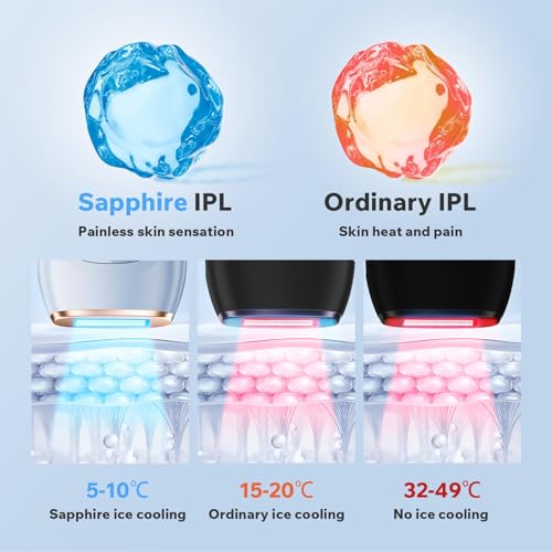 Descubre la mejor manicura y pedicura de LugoPulsa aqui 👈🏼 y pide cita Depiladora-de-Luz-Pulsada-IPL-con-Enfriamiento-de-Hielo-de-Zafiro-21J-Depilacion-Laser-Dispositivo-para-MujeresHombres-para-el-Cuerpo-la-cara-y-el-Bikini