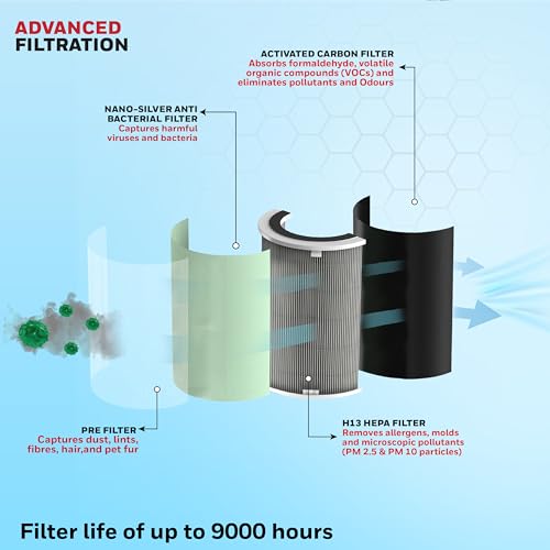 Image of Honeywell Air Purifier For Home,4 Stage Filtration,Covers 1085sq.ft,PM 2.5 Level Display,with WIFI & ALEXA,H13 HEPA & Activated Carbon Filter,Removes 99.99% Pollutants,Micro Allergens-Air Touch U1