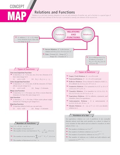 Image of MTG 100 Percent NCERT & CBSE Mathematics Class 12 For 2026-27 Exam | As Per Revised NCERT Textbooks Syllabus | Theory, Concept Map, MCQs, Practice Paper & Exam Drill Available All in One Book