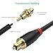 immagine 3Syncwire Cavo Ottico Audio Digitale - 1.8M Cavo Optical Toslink Platinum Fibra Maschio Maschio Cavi 24K Oro-Placcati per Sound Bar, Samsung TV, Home Theater, PS3, PS4, Xbox, Playstation ECC - Nero