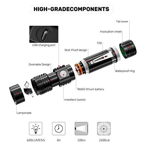 Karrong LED Taschenlampe USB Aufladbar (mit 18650 Akku) Extrem Hell Zoom Taschenlampen mit 4 Modi für Outdoor Camping Wandern Notfall - Image 3