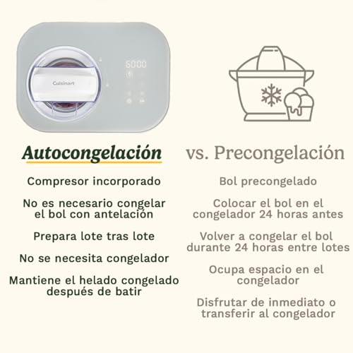 Miniatura 6 de Cuisinart FreezeEase–Máquina de helado automática;3 programas:Helado,Sorbete,Yogur;Sin precongelación;Lista en 40 min;Función de mantenimiento en frío, Compresor 950ml (Nuevo)