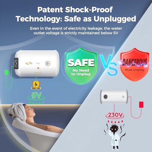 Image of Haier Regenta Slim Water Heater Geyser 15L (Left) | Free Installation| Shock Proof | Saves electricity | Incoloy 800 Element | Super Long 10-Yr Tank 4-Yr Product Warranty