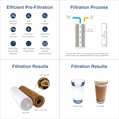 Image of Digital tds meter with temperature & combo set of High Density 10-Inch 5 Micron PP Spun Filter for pre Filter of All Type RO Water Purifiers (3)