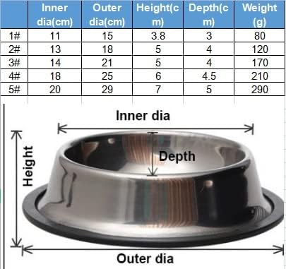 Miniatura 6 de Comedero para mascotas Comiendo Alimentación de Alimentos Metal Acero Inoxidable Perro Tazón, Perro Metal Platón (3#)