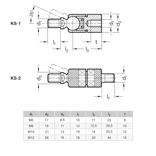Ganter Normelemente | Kugelgelenk | Kugel und Montageseite mit Schraube M10 | Stahl | GN 782-M10-KS-2