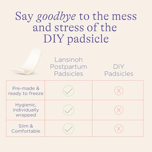 Image of Lansinoh Postpartum Recovery Essentials Kit | 8-Piece New Mom Gift Set with Peri Bottle, Herbal Spray & Ice Packs for Soothing After Birth Care