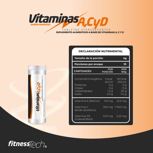 Vitamínicos, Imagen adicional