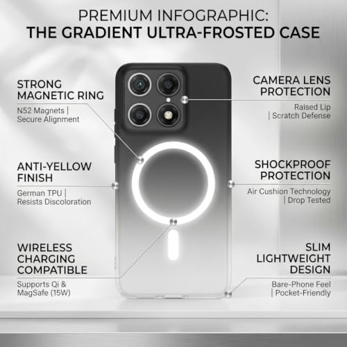 Image of amazon basics Paper Luxury Thin Case Cover for Moto Signature 5G | Matte Finish | Gradient Case, Shaded Color | Compatible with magsafe | (Blue White, Moto Signature 5G)