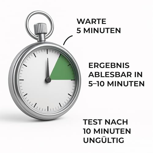 Ferritin Schnelltest – 2 Stück | Selbsttest Eisenmangel Vollblut Heimgebrauch | Ergebnis Minuten | CE 0123 Zertifiziert