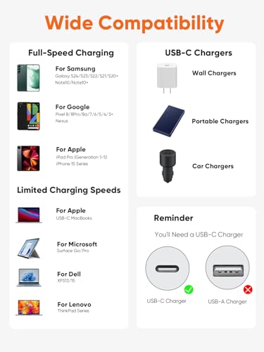 Image of CableCreation USB C to C Fast Charging Cable, 3.3FT 60W 3Pack Type C Cord