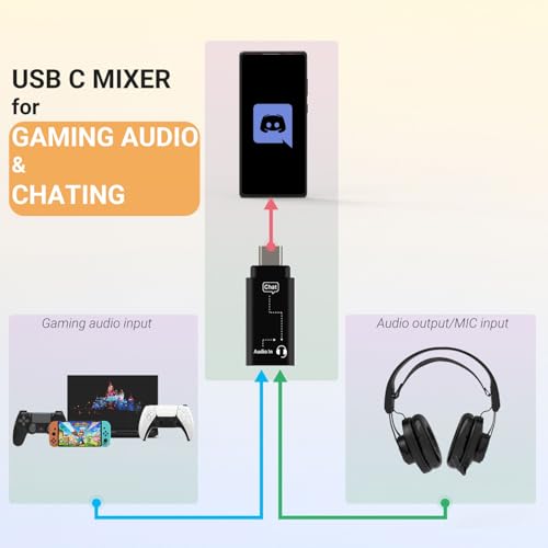 Image of Cubilux AM-C1 Game Audio & Chat Mixer for Mixing Gameplay Audio (Gaming Console /Controller) and Voice Chat (USB C Phone Laptop) to 1 Headset, Compatible with Switch Xbox One /360 PS4 /PS5 Discord