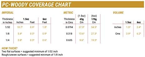 PC-Woody Paste Epoxy 1.5 Ounce