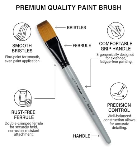 Image of Isomars Professional Flat Paint Brush Set of 7 - Synthetic Bristle Brushes for Acrylic, Watercolor, Oil, Gouache & Craft Painting | Premium Artist Brushes for Canvas, DIY Art & Mixed Media