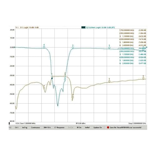 Filtre coupe-bande anti interférence cellulaire 700-960MHz - 5