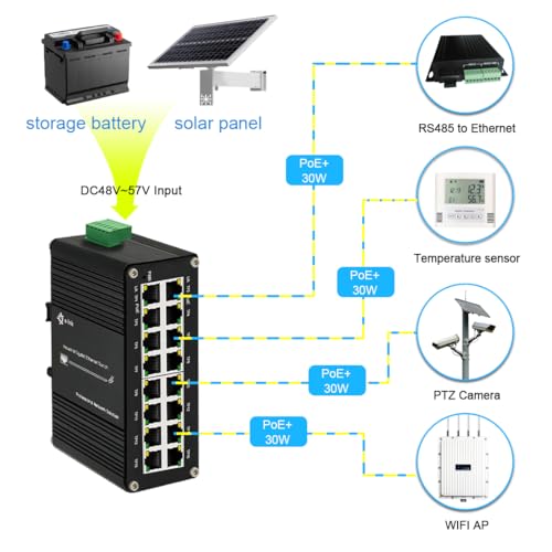 Image of Industrial 16 Port Gigabit PoE+ Switch 30W per Port 360W Budget Redundant Power Input -40~80C DIN Rail Ethernet Switch for IP Cameras & Automation