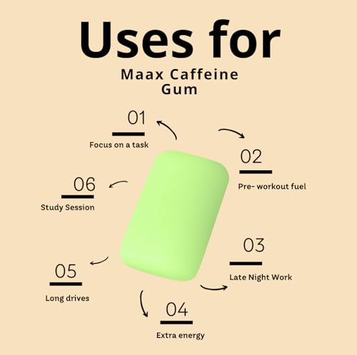 Maax Caffeine Energy Gum | Focus Gum | 125mg of caffeine per piece | Spearmint | 125 total pieces per bag