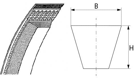 CINGHIE SEZIONE Z 10X6 - Cinghie Trapezoidali, Cinghie Trapezoidali CINGHIE SEZIONE Z 10X6 - Cinghie Trapezoidali, Cinghie Trapezoidali