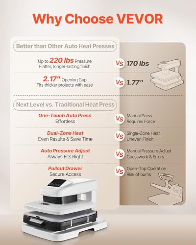 VEVOR Auto Heat Press Machine, 15 x 15 inch, T-Shirt Press Machine with Auto Release and Adjustable Pressure, Digital Display, Rapid Heating, for Sublimation, Vinyl, Heat Transfer Projects, White - Image 3