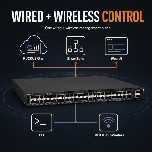 Image of Ruckus ICX7550-48F Managed Switch, 36x 100 /1000 Mbps SFP + 12x 1 /10GbE SFP+ Fiber, 2x 40 /100GbE QSFP+ + Modular Expansion Slot Uplinks, Dual Hot-Swap PSU - Stackable Campus Switch - ICX7550-48F