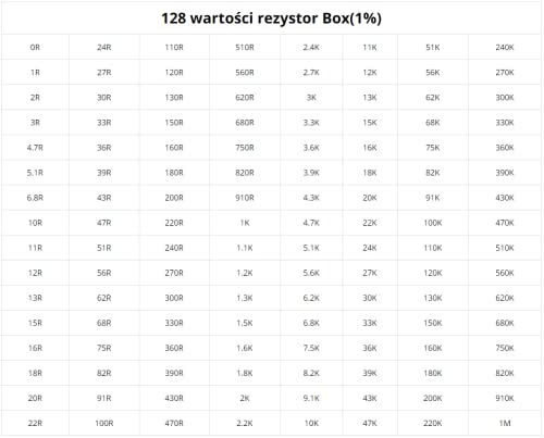 Kit Rezystor Resistor SMD 0805 Tamanho SMT Chip Valor 1% Componente Sortido de Resistor de Amostra 1