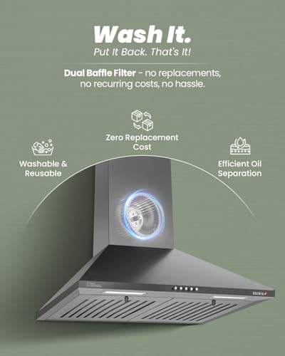 Product Variant View