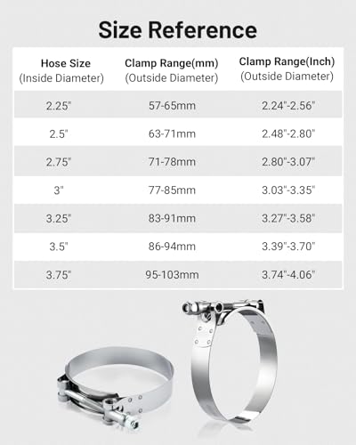 Image of EVIL ENERGY 3.5 Inch T Bolt Hose Clamps, Stainless Steel 304 Turbo Intake Clamp, Working Range 86mm-94 mm for 3 1 /2 inch Hose ID, Pipe Intercooler Clamp for Automotive, 4PCS