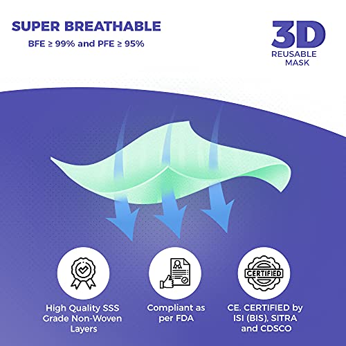 Image of CARE VIEW N95 3 Dimensional Disposable Face Mask Pouch with 4 Layered Filtration, SITRA and BIS(ISI) certified & Incredibly Soft Spandex Non Woven Fabric Ear loop (MEDICAL GREEN, PACK OF 400)